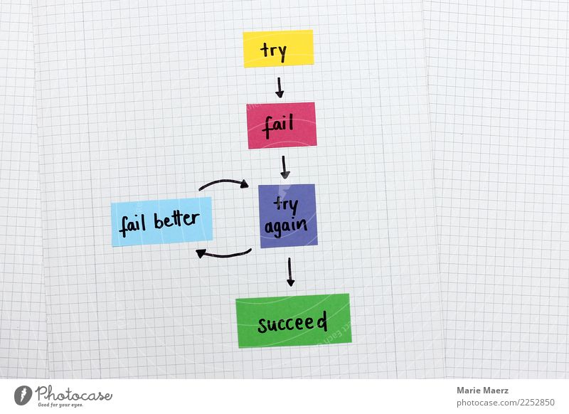 Diagram: Failure and try again until success Examinations and Tests Career Success Unemployment Work and employment Study Growth Cool (slang) Positive