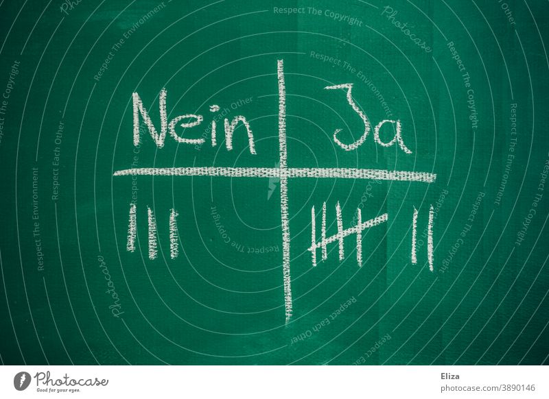 Tally sheet yes or no. Pros and cons. pros and cons Yes tally Decide Vote decision making List Chalk Blackboard Pro- and Contralist Pro-Contra List